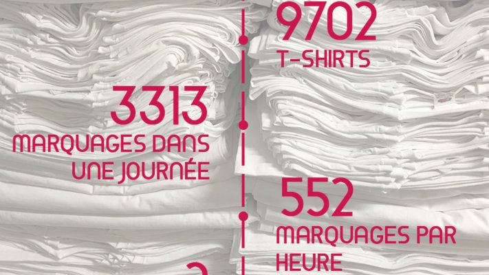 9000 t-shirts imprimés en sérigraphie
